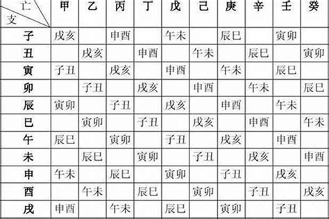 查出生年月日時|生辰八字算命、五行喜用神查询（免费测算）